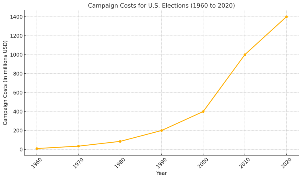 Learn how to get elected to the House of Representatives